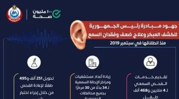 وزارة الصحة: جاري فحص 4 ملايين و799 ألف طفل في مبادرة الرئيس للكشف المبكر وعلاج ضعف وفقدان السمع